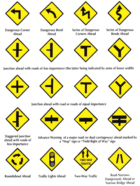 Irish Road and Traffic Signs